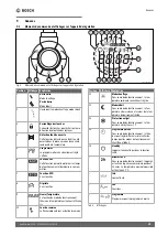 Preview for 29 page of Bosch Heat Radiator 4500 Installation And Operating Instructions Manual