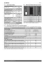 Preview for 31 page of Bosch Heat Radiator 4500 Installation And Operating Instructions Manual