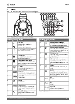 Preview for 49 page of Bosch Heat Radiator 4500 Installation And Operating Instructions Manual