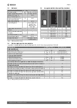 Preview for 51 page of Bosch Heat Radiator 4500 Installation And Operating Instructions Manual