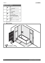 Preview for 70 page of Bosch Heat Radiator 4500 Installation And Operating Instructions Manual