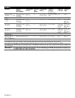 Preview for 102 page of Bosch HEI8054C Use And Care Manual