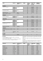 Preview for 56 page of Bosch HGD745225N Instruction Manual