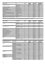 Preview for 24 page of Bosch HGD745350Y Instruction Manual