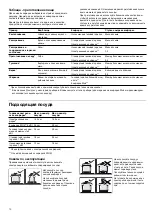 Preview for 14 page of Bosch HGD74X455Q Instruction Manual