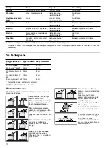 Preview for 74 page of Bosch HGD74X455Q Instruction Manual