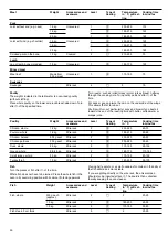 Preview for 86 page of Bosch HGD74X455Q Instruction Manual