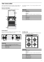 Preview for 9 page of Bosch HGG223121Z Instruction Manual