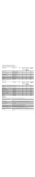 Preview for 19 page of Bosch HGG933150J Instruction Manual