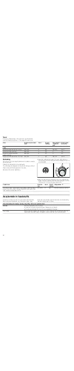 Preview for 22 page of Bosch HGG933150J Instruction Manual