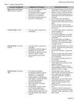 Preview for 25 page of Bosch HGS5022UC-01 Use And Care Manual