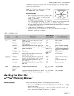 Preview for 33 page of Bosch HGS7052UC/08 Use And Care Manual