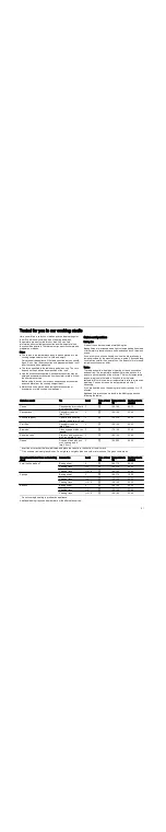 Preview for 61 page of Bosch HGV595123Q Instruction Manual