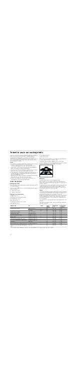 Preview for 22 page of Bosch HGV745227N Instruction Manual