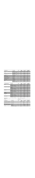 Preview for 23 page of Bosch HGV745227N Instruction Manual