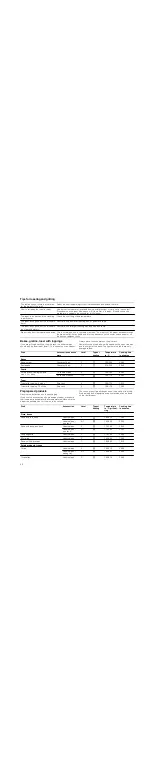 Preview for 26 page of Bosch HGV745359Y Instruction Manual