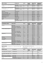 Preview for 23 page of Bosch HGV745359Z Instruction Manual