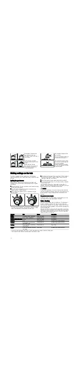 Preview for 72 page of Bosch HGV74W323Q Instruction Manual