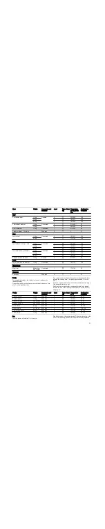 Preview for 83 page of Bosch HGV74W323Q Instruction Manual