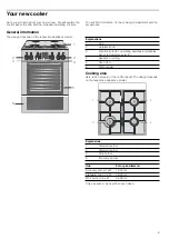 Preview for 9 page of Bosch HGV74X456T Instruction Manual