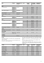 Preview for 25 page of Bosch HGV74X456T Instruction Manual