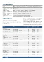 Preview for 28 page of Bosch HHF133B.0B Instruction Manual