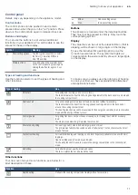 Preview for 11 page of Bosch HKQ38A150M Instruction Manual