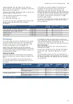 Preview for 35 page of Bosch HKQ38A150M Instruction Manual