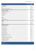 Preview for 19 page of Bosch HLL09.020U Instruction Manual