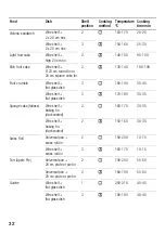 Preview for 32 page of Bosch HLN 343250 B Instruction Manual