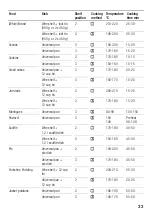 Preview for 33 page of Bosch HLN 343250 B Instruction Manual