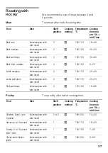 Preview for 37 page of Bosch HLN 343250 B Instruction Manual