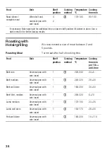 Preview for 38 page of Bosch HLN 343250 B Instruction Manual