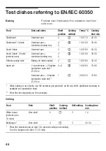 Preview for 46 page of Bosch HLN 343250 B Instruction Manual