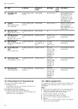 Preview for 22 page of Bosch HLS59D3 1 Series User Manual