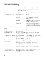 Preview for 36 page of Bosch HMT75G651B Instructions For Use Manual