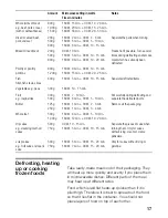 Preview for 17 page of Bosch HMT75M421B Instruction Manual