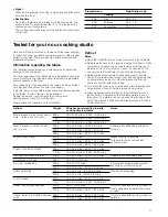 Preview for 11 page of Bosch HMT84M624B Instruction Manual