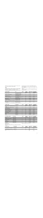 Preview for 19 page of Bosch HR445213N Instruction Manual