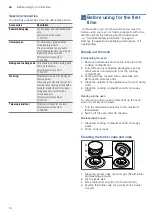 Preview for 14 page of Bosch HSB734357Z Instruction Manual