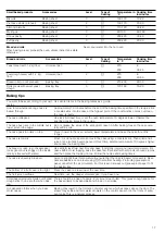 Preview for 17 page of Bosch HSE421129U Instruction Manual