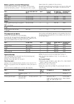 Preview for 20 page of Bosch HSE421129U Instruction Manual