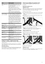 Preview for 13 page of Bosch HSG736225M Instruction Manual