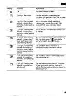 Preview for 13 page of Bosch HSV 442 K EU Operating Instructions Manual