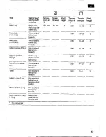 Preview for 35 page of Bosch HSV 442 K EU Operating Instructions Manual