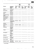 Preview for 71 page of Bosch HSV 442 K EU Operating Instructions Manual