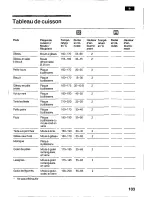 Preview for 103 page of Bosch HSV 442 K EU Operating Instructions Manual