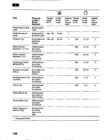 Preview for 108 page of Bosch HSV 442 K EU Operating Instructions Manual