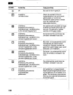 Preview for 156 page of Bosch HSV 442 K EU Operating Instructions Manual