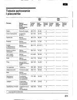 Preview for 211 page of Bosch HSV 442 K EU Operating Instructions Manual